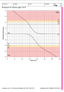 Nomogram for menarche