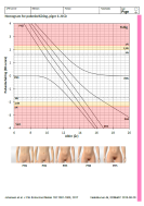 Nomogram for pubesbehåring hos piger