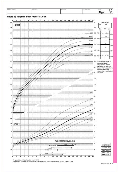 højde- og vægtkurve for piger