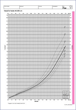 Pige vægt for højde 40-200 cm