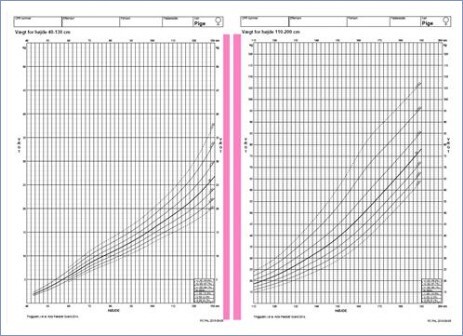 Vægt for højde piger, to-sidet
