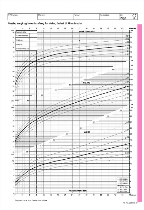 højde, vægt og hovedomfang